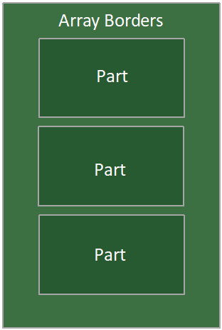 1 x 3 PCB array containing 3 individual PCBs with array borders and inter-part spacing